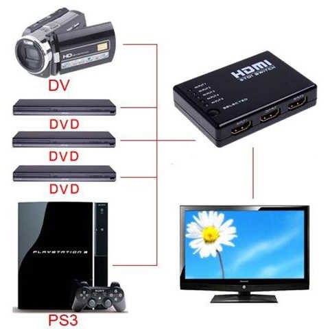 ממתג HDMI אוטומטי 5 כניסות עם שלט