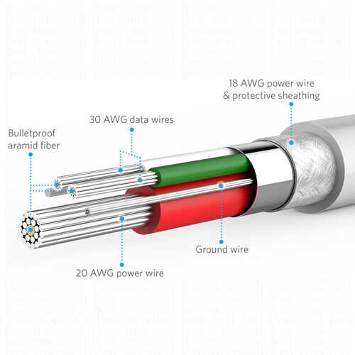 כבל טעינה וסנכרון PowerLine Micro USB לבן 90 ס''מ ANKER