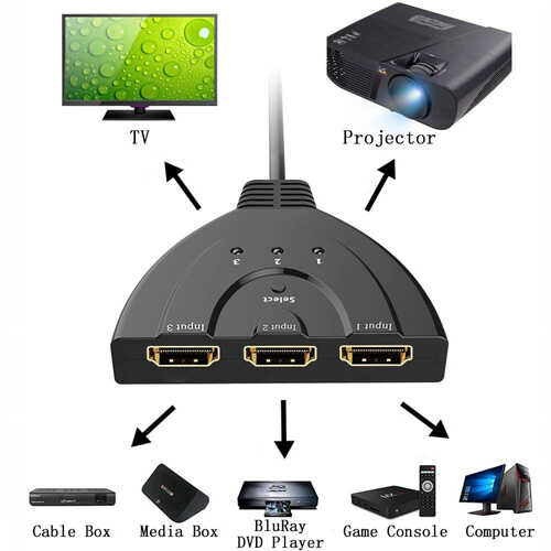 כבל ממתג HDMI זכר ל- 3 HDMI נקבה
