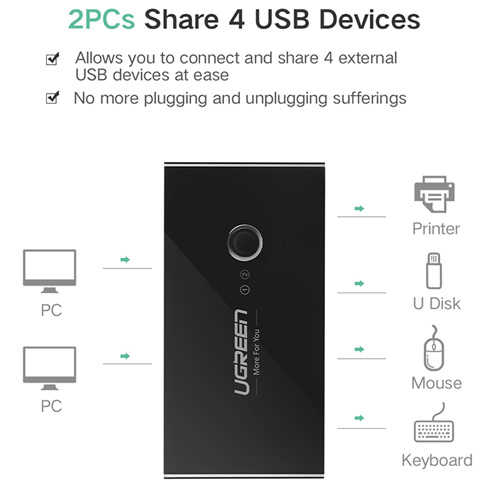 ממתג KVM USB 3.0 לשני מחשבים Ugreen