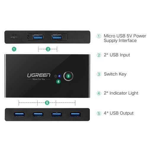 ממתג KVM USB 3.0 לשני מחשבים Ugreen