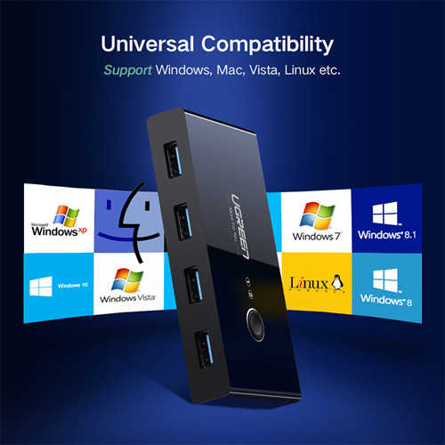 ממתג KVM USB 3.0 לשני מחשבים Ugreen