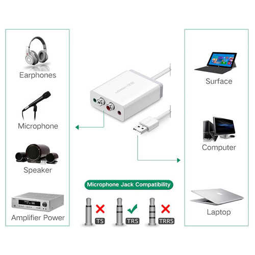 כבל ממיר Ugreen USB - RCAx2 3.5mm