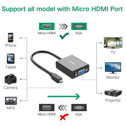 כבל ממיר Micro HDMI - VGA עם חיבור אודיו / כוח Ugreen