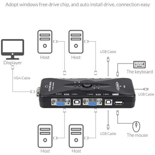 ממתג KVM VGA לחיבור 4 מחשבים Unnlink