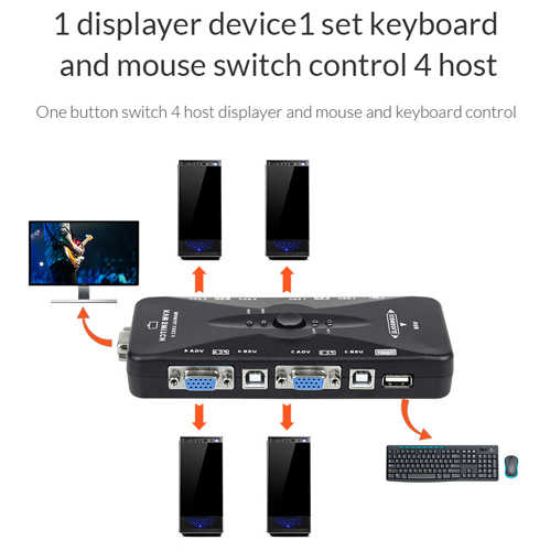 ממתג KVM VGA לחיבור 4 מחשבים Unnlink