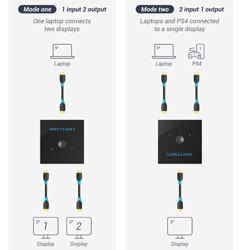 ממתג שתי כניסות Vention HDMI 2.0