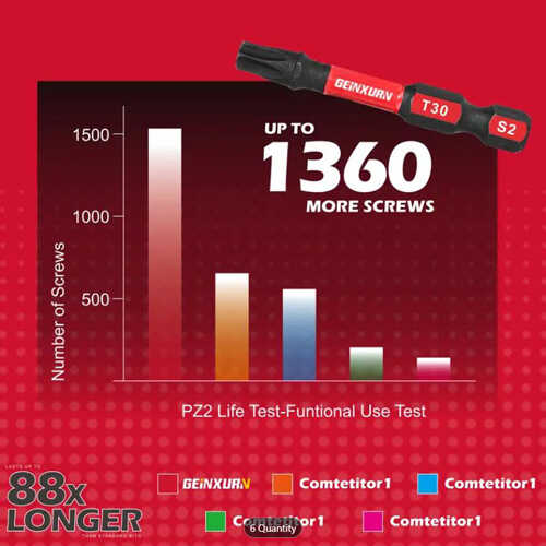 ביט מגנטי טורקס למברגת אימפקט GEINXURN T30 50mm